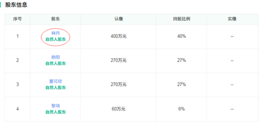 告別羽壇，林丹開啟投資新賽道 夫妻合力布局實業版圖