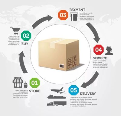 電商 自我定位、市場立足與價值創(chuàng)造的三大追問