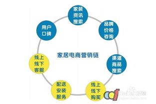 電子商務(wù)服務(wù) 驅(qū)動傳統(tǒng)行業(yè)轉(zhuǎn)型升級的核心引擎